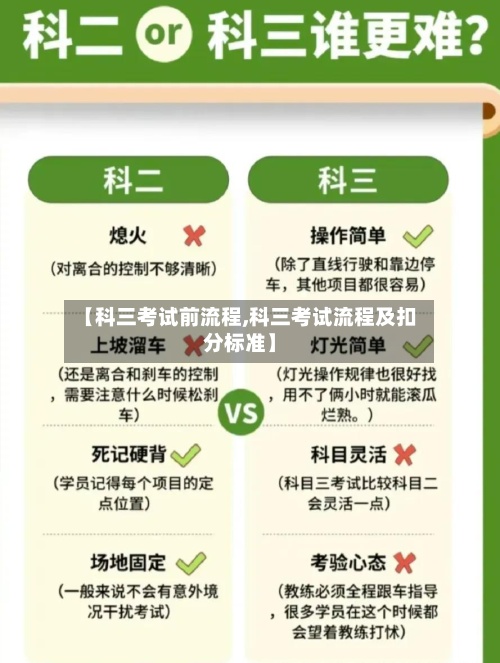 【科三考试前流程,科三考试流程及扣分标准】-第1张图片
