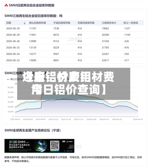 近来【废铝材费用今日铝价废铝材费用今日铝价查询】