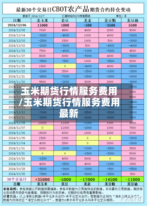 玉米期货行情服务费用/玉米期货行情服务费用最新-第2张图片