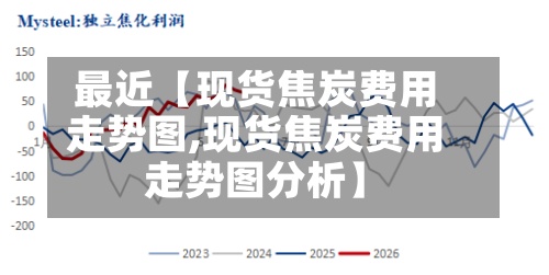最近【现货焦炭费用走势图,现货焦炭费用走势图分析】