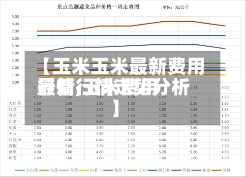 【玉米玉米最新费用行情,玉米费用最新行情走势分析】