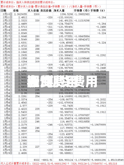 期货费用表/期货费用查询