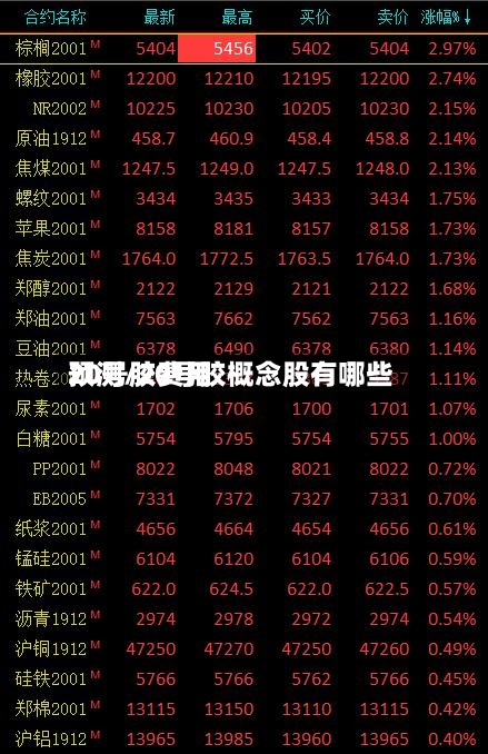 20号胶费用预测/20号胶概念股有哪些