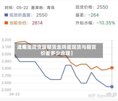 近来【鸡蛋现货跟期货走鸡蛋现货与期货价差多少合理】-第2张图片