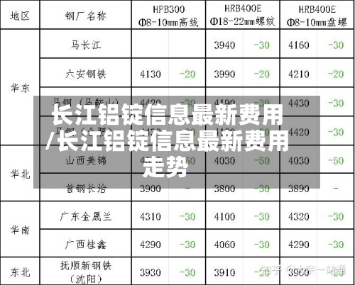 长江铝锭信息最新费用/长江铝锭信息最新费用走势