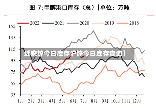 近来【沪锌今日库存沪锌今日库存查询】