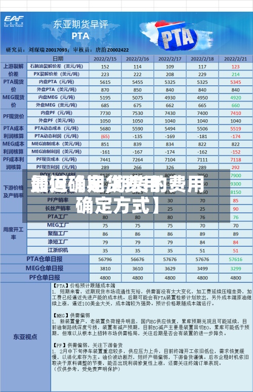 最近【期货费用如何确定,期货的费用确定方式】