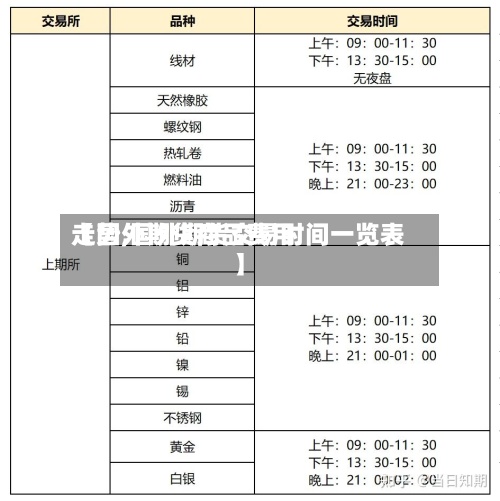 【国外期货商品费用走势,国外期货交易时间一览表】-第2张图片