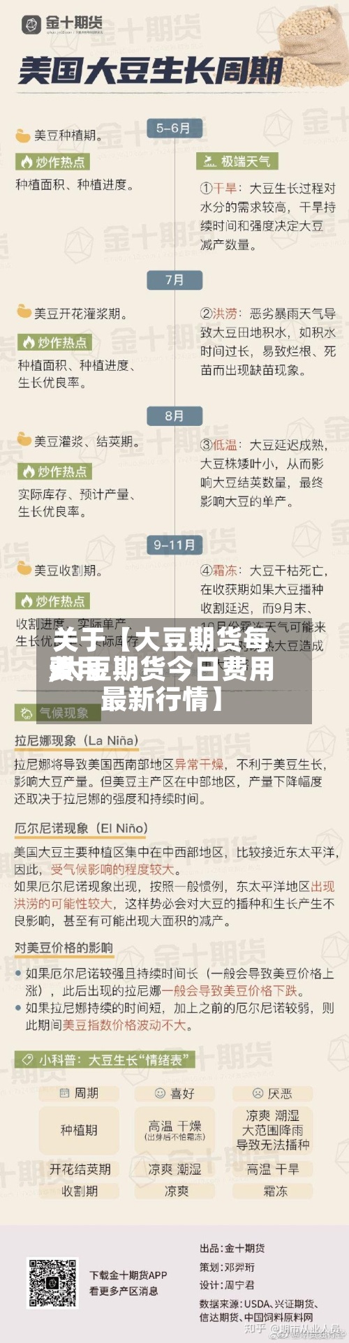 关于【大豆期货每天费用,大豆期货今日费用最新行情】