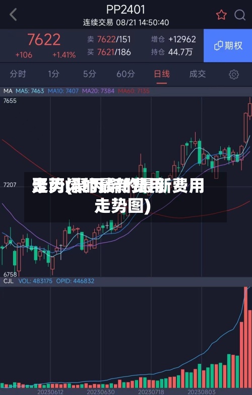聚丙烯的最新费用
走势(聚丙烯的最新费用
走势图)-第2张图片