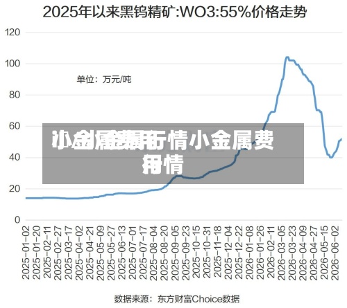 小金属费用
i銀/小金属行情小金属费用
行情-第2张图片