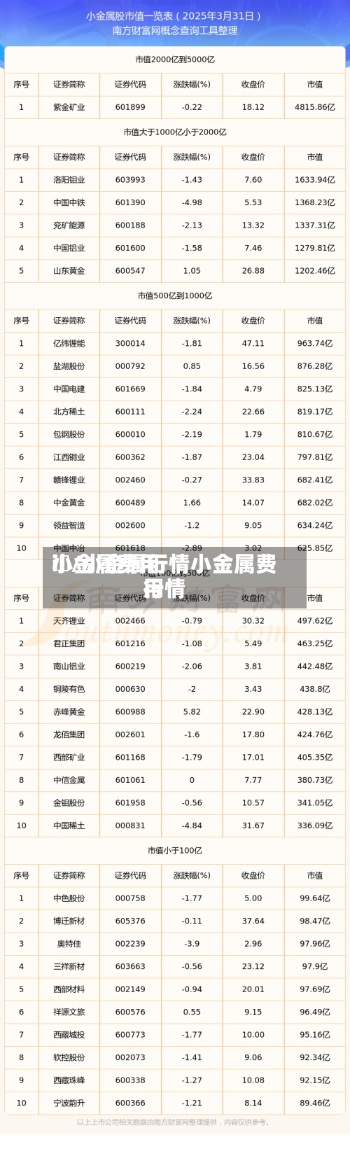 小金属费用
i銀/小金属行情小金属费用
行情-第3张图片