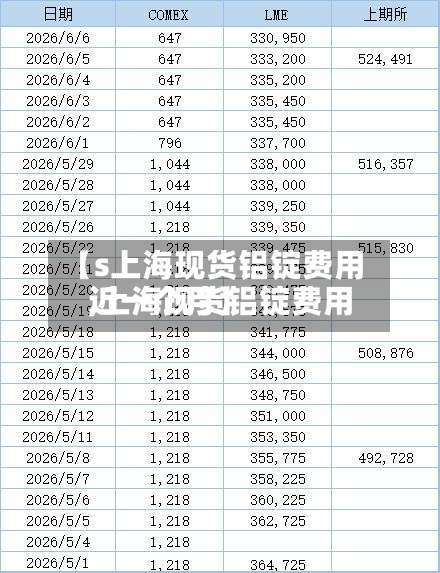 【s上海现货铝锭费用,上海现货铝锭费用近一个月】