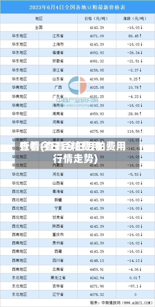 查看今日豆粕费用
行情(查看今日豆粕费用
行情走势)-第3张图片