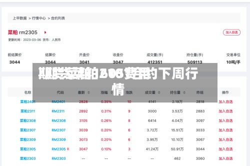 期货菜粕1605费用/期货菜粕2101合约下周行情
