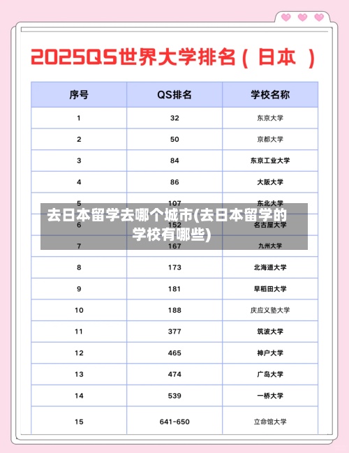 去日本留学去哪个城市(去日本留学的学校有哪些)-第2张图片