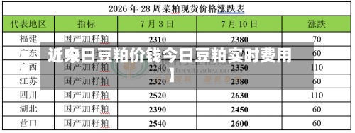 近来【今日豆粕价钱今日豆粕实时费用】-第3张图片
