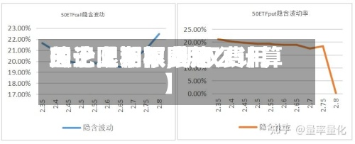 关于【期权费用理论上下限,期权费用的上限和下限怎么计算】