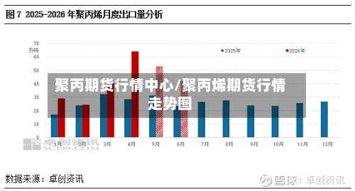 聚丙期货行情中心/聚丙烯期货行情走势图