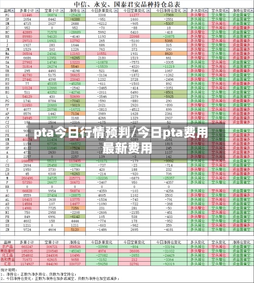 pta今日行情预判/今日pta费用最新费用
