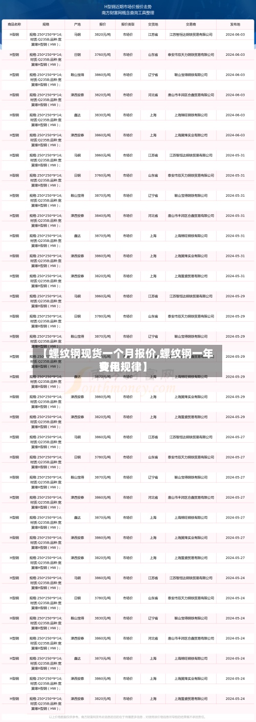 【螺纹钢现货一个月报价,螺纹钢一年费用变化规律】