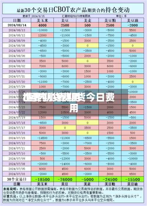 世界
小麦期货费用
/国内小麦期货今日费用
-第2张图片