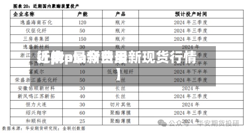 近来【pta最新费用行情pta今日最新现货行情】