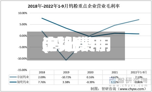 沪钨费用(钨业费用走势)