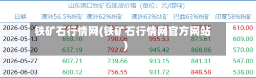 铁矿石行情网(铁矿石行情网官方网站)-第3张图片