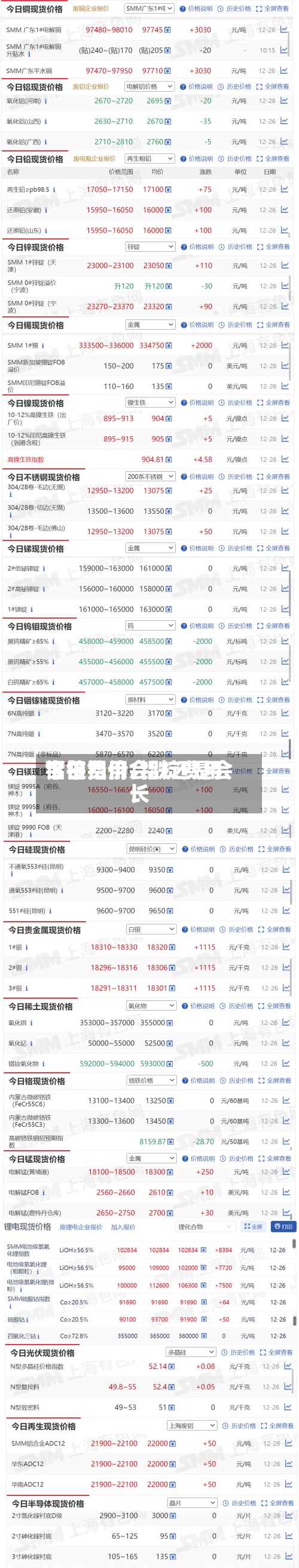 铝锭费用下午铝价/铝锭费用今日铝价会跌还是会长