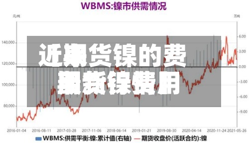 近来
【期货镍的费用
期货镍费用
最新行情】-第2张图片