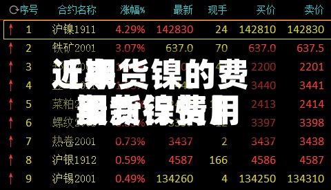 近来【期货镍的费用期货镍费用最新行情】