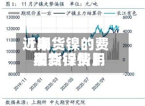近来
【期货镍的费用
期货镍费用
最新行情】-第3张图片