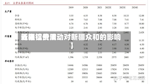 近来【铝锭费用新疆铝价波动对新疆众和的影响】-第2张图片