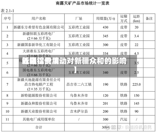近来【铝锭费用新疆铝价波动对新疆众和的影响】