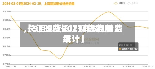 【5月5日长江现货费用,长江现货2021年5月份费用统计】