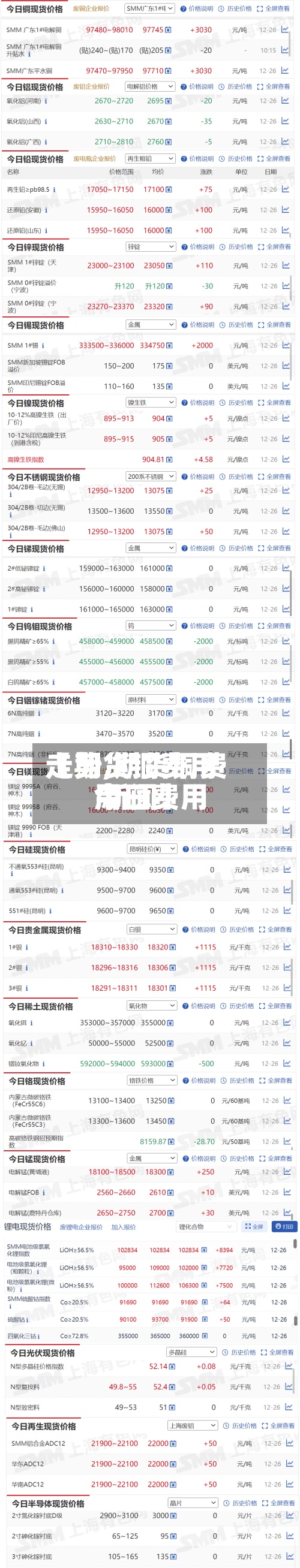 【期货铜费用走势,期货铜费用今日费用 新闻】-第3张图片