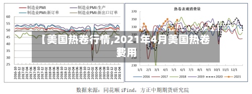 【美国热卷行情,2021年4月美国热卷费用】