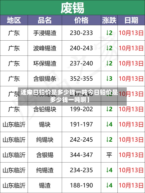 近来【今日铅价是多少钱一吨今日铅价是多少钱一吨啊】