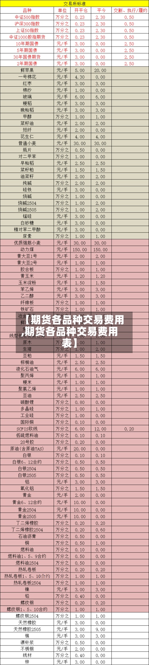 【期货各品种交易费用
,期货各品种交易费用
表】-第3张图片
