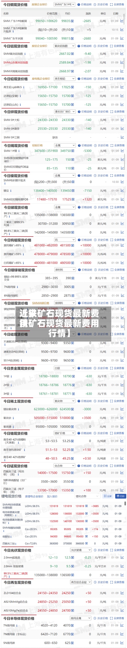 近来【铁矿石现货最新费用铁矿石现货最新费用行情】