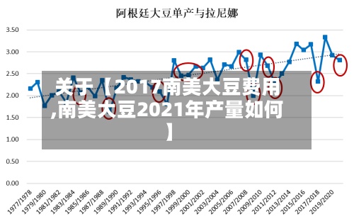 关于【2017南美大豆费用,南美大豆2021年产量如何】