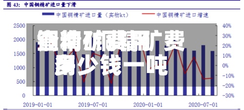铜精矿费用查询/铜精矿费用多少钱一吨