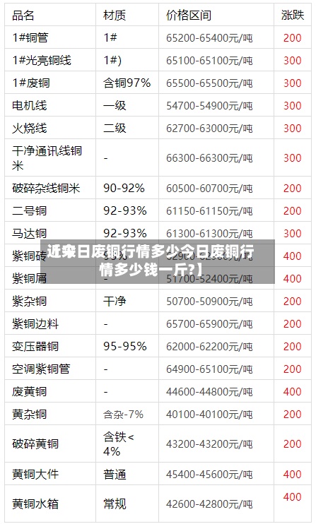 近来【今日废铜行情多少今日废铜行情多少钱一斤?】