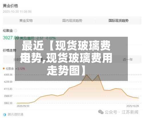 最近【现货玻璃费用走势,现货玻璃费用走势图】