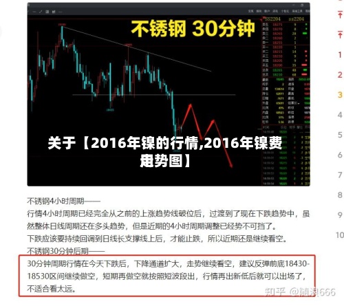 关于【2016年镍的行情,2016年镍费用走势图】