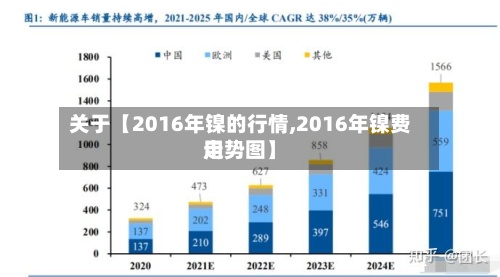 关于【2016年镍的行情,2016年镍费用走势图】-第2张图片