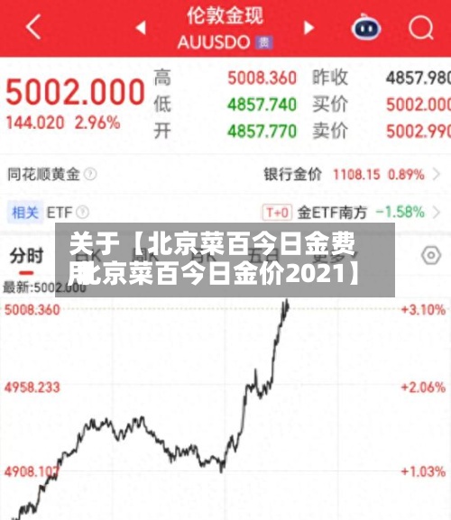 关于【北京菜百今日金费用,北京菜百今日金价2021】