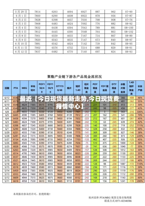 最近【今日现货最新走势,今日现货费用行情中心】-第3张图片