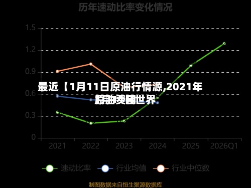 最近【1月11日原油行情源,2021年1月11日世界原油费用】-第3张图片